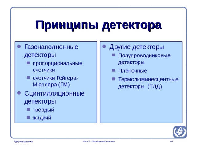 Radiation Protection in Nuclear Medicine Part 2. Radiation Physics  Принципы детектора   Газонаполненные детекторы Другие детекторы пропорциональные счетчики счетчики Гейгера-Мюллера ( Г M) пропорциональные счетчики счетчики Гейгера-Мюллера ( Г M) Полупроводниковые детекторы Плёночные Термолюминесцентные детекторы ( ТЛД ) Полупроводниковые детекторы Плёночные Термолюминесцентные детекторы ( ТЛД ) Сцинтилляционные детекторы твердый жидкий твердый жидкий  Часть 2: Радиационная Физика  