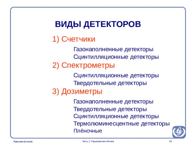 Radiation Protection in Nuclear Medicine Part 2. Radiation Physics ВИДЫ ДЕТЕКТОРОВ 1) Счетчики   Газонаполненные детекторы   Сцинтилляционные детекторы 2) Спектрометры   Сцинтилляционные детекторы   Твердотельные детекторы 3) Дозиметры   Газонаполненные детекторы   Твердотельные детекторы   Сцинтилляционные детекторы   Термолюминесцентные детекторы   Плёночные   Плёночные  Часть 2: Радиационная Физика  