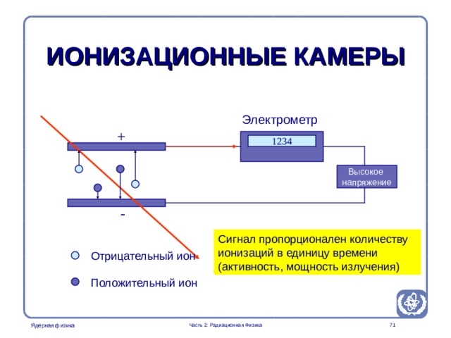 Radiation Protection in Nuclear Medicine Part 2. Radiation Physics ИОНИЗАЦИОННЫЕ КАМЕРЫ Электрометр + 1234 Высокое напряжение - Сигнал пропорционален количеству  ионизаций в единицу времени (активность, мощность излучения) Отрицательный ион Положительный ион Часть 2: Радиационная Физика   