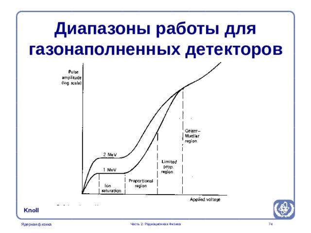 Radiation Protection in Nuclear Medicine Part 2. Radiation Physics Диапазоны работы для газонаполненных детекторов The figure illustrates that the number of ionpairs and hence the size of the signal generated in a gas filled detector is dependent on the applied voltage Knoll  Часть 2: Радиационная Физика  