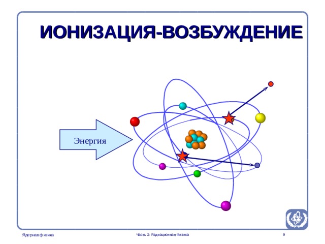 Part 2. Radiation Physics Radiation Protection in Nuclear Medicine ИОНИЗАЦИЯ-ВОЗБУЖДЕНИЕ Энергия The image describes the process of ionization, which releases an electron from the atom and excitation which lifts an electron from an inner shell to one further out, both processes as a result of transferring energy to the atom. It may be important to discuss how energy can be transferred to the atom.  Часть 2: Радиационная Физика  