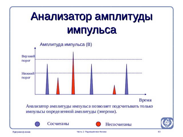 Part 2. Radiation Physics Radiation Protection in Nuclear Medicine Анализатор амплитуды импульса Амплитуда импульса (В) Верхний порог Нижний порог Время Анализатор амплитуды импульса позволяет подсчитывать только импульсы определенной амплитуды (энергии). Сосчитаны Несосчитаны Часть 2: Радиационная Физика   