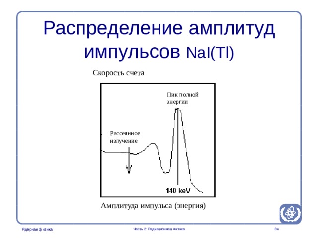 Part 2. Radiation Physics Radiation Protection in Nuclear Medicine Распределение амплитуд импульсов NaI(Tl) Скорость счета Пик полной энергии Рассеянное излучение Explain the origin of the scattered photons (detector and sample) and the completely absorbed photons. Амплитуда импульса (энергия)  Часть 2: Радиационная Физика  