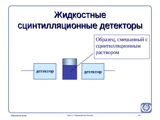 Part 2. Radiation Physics Radiation Protection in Nuclear Medicine Жидкостные сцинтилляционные детекторы Образец, смешанный с сцинтилляционным раствором детектор детектор Часть 2: Радиационная Физика   