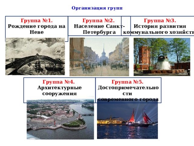 Организация групп Группа №1. Группа №3. Группа №2. Рождение города на Неве Население Санкт-Петербурга История развития  коммунального хозяйства Группа №4. Группа №5. Достопримечательности Архитектурные сооружения  современного города