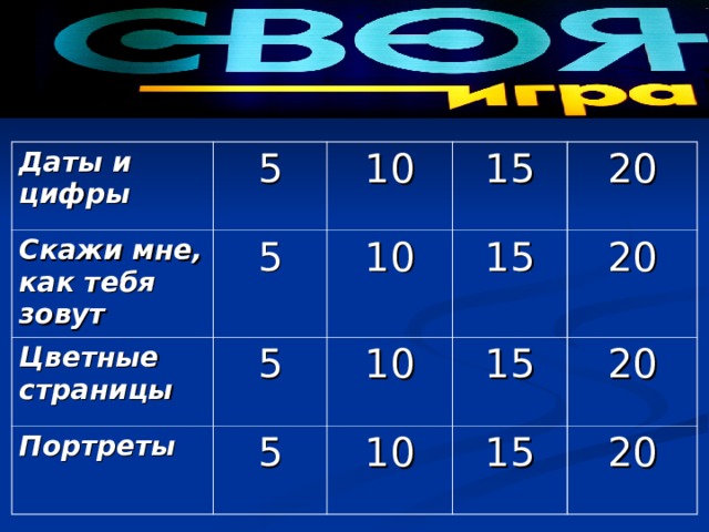 Даты и цифры 5 Скажи мне, как тебя зовут 10 Цветные страницы 5 15 5 10 Портреты 15 20 10 5 15 20 10 20 15 20