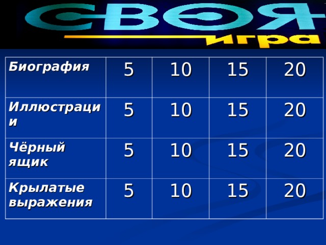 Биография 5 Иллюстрации 10 Чёрный ящик 5 15 5 10 Крылатые выражения 15 20 10 5 15 20 10 20 15 20