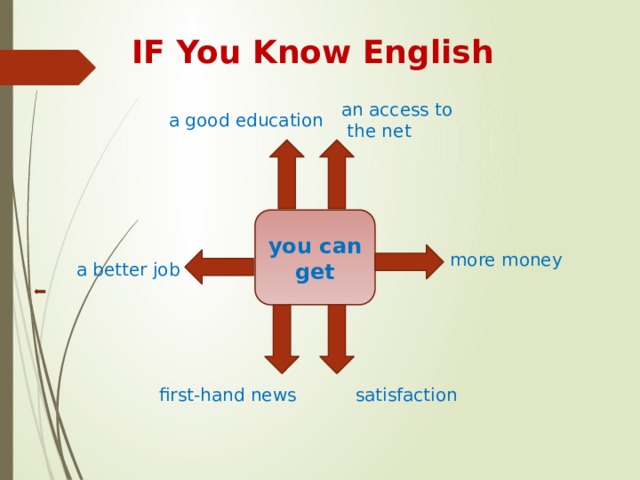  IF You Know English an access to  the net a good education you can get more money a better job first-hand news satisfaction 