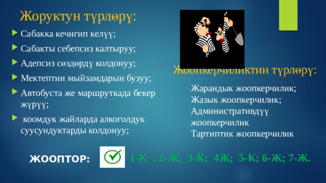 Жоруктун түрлөрү: Сабакка кечигип келүү; Сабакты себепсиз калтыруу; Адепсиз сөздөрдү колдонуу; Мектептин мыйзамдарын бузуу; Автобуста же маршруткада бекер жүрүү;  коомдук жайларда алкоголдук суусундуктарды колдонуу; Жоопкерчиликтин түрлөрү: Жарандык жоопкерчилик; Жазык жоопкерчилик; Административдүү жоопкерчилик Тартиптик жоопкерчилик 1-К ; 2-Ж; 3-К; 4Ж; 5-К; 6-Ж; 7-Ж. ЖООПТОР: 