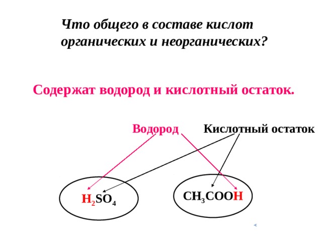 Что общего в составе кислот органических и неорганических? Содержат водород и кислотный остаток.  Водород Кислотный остаток CH 3 COO H CH 3 COO H CH 3 COO H H 2 SO 4 H 2 SO 4 H 2 SO 4 