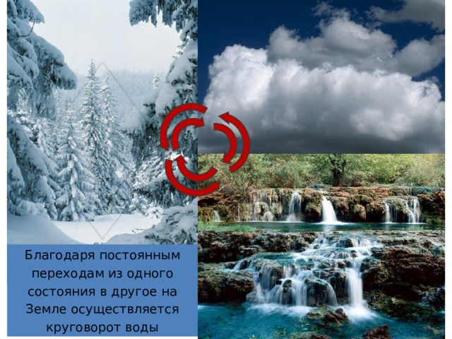 Благодаря постоянным переходам из одного состояния в другое на Земле осуществляется круговорот воды 