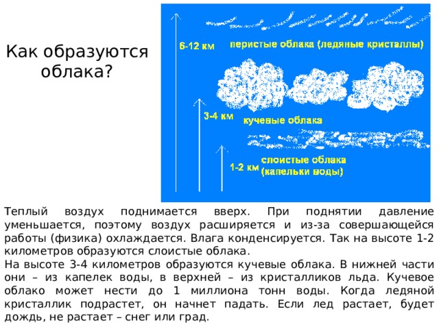 Как образуются облака? Теплый воздух поднимается вверх. При поднятии давление уменьшается, поэтому воздух расширяется и из-за совершающейся работы (физика) охлаждается. Влага конденсируется. Так на высоте 1-2 километров образуются слоистые облака. На высоте 3-4 километров образуются кучевые облака. В нижней части они – из капелек воды, в верхней – из кристалликов льда. Кучевое облако может нести до 1 миллиона тонн воды. Когда ледяной кристаллик подрастет, он начнет падать. Если лед растает, будет дождь, не растает – снег или град. 