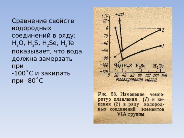 Сравнение свойств водородных соединений в ряду: Н 2 О, Н 2 S , Н 2 Se, H 2 Te показывает, что вода должна замерзать при -100˚С и закипать при -80˚С 