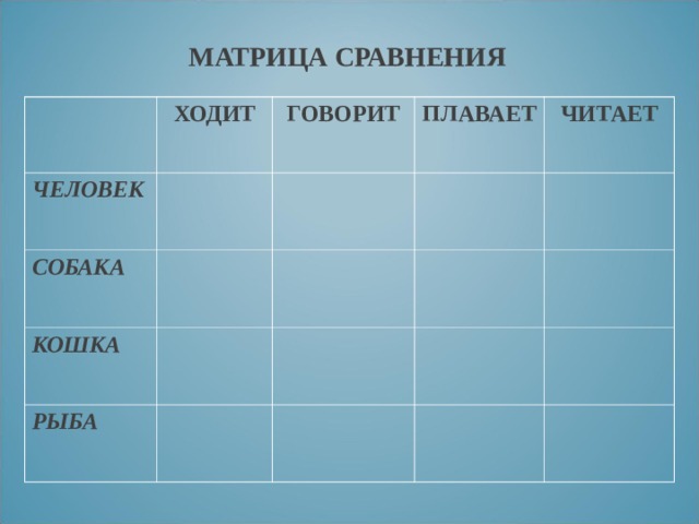 МАТРИЦА СРАВНЕНИЯ ХОДИТ ЧЕЛОВЕК ГОВОРИТ СОБАКА ПЛАВАЕТ КОШКА ЧИТАЕТ РЫБА 