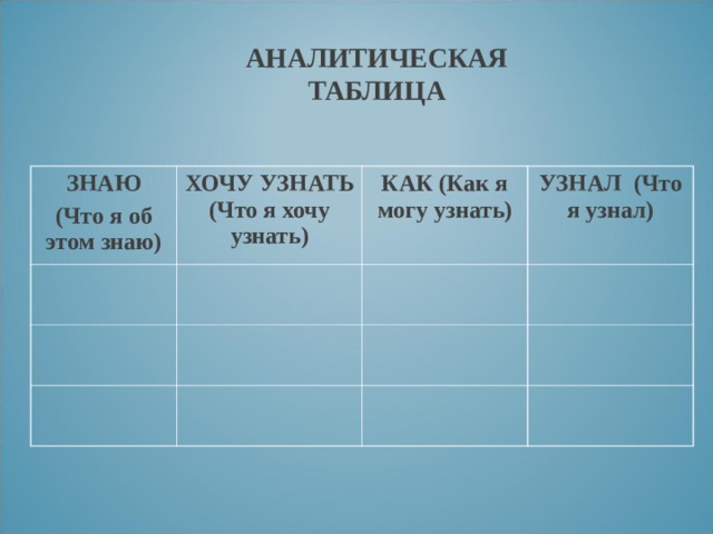 АНАЛИТИЧЕСКАЯ ТАБЛИЦА ЗНАЮ (Что я об этом знаю) ХОЧУ УЗНАТЬ (Что я хочу узнать) КАК (Как я могу узнать) УЗНАЛ (Что я узнал) 