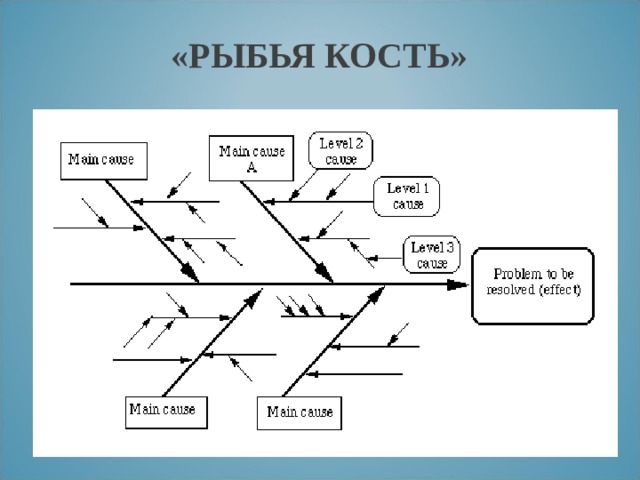 «РЫБЬЯ КОСТЬ» 