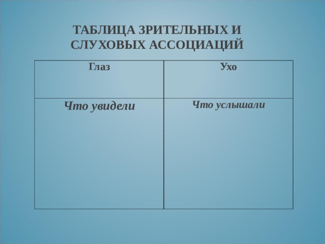 ТАБЛИЦА ЗРИТЕЛЬНЫХ И СЛУХОВЫХ АССОЦИАЦИЙ Глаз Ухо Что увидели Что услышали 