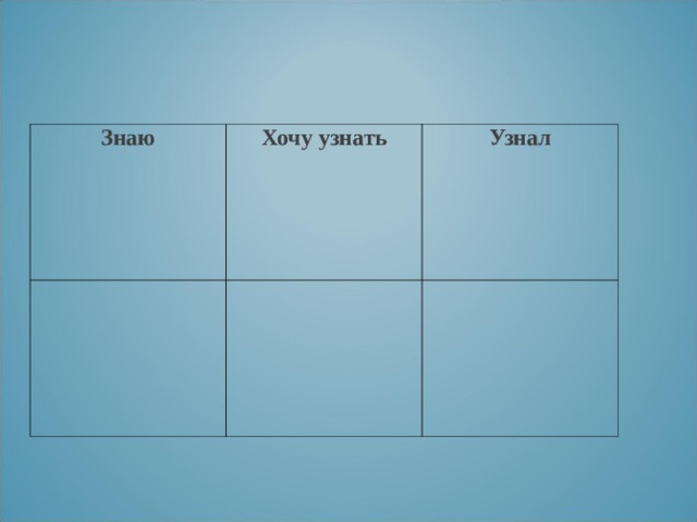 Знаю Хочу узнать   Узнал     