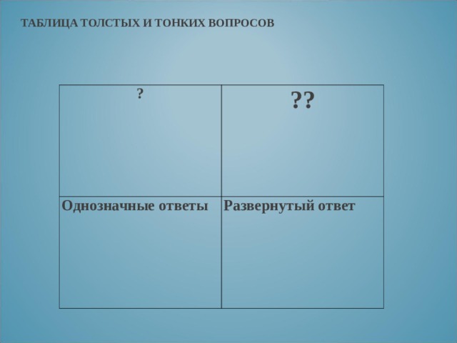 ТАБЛИЦА ТОЛСТЫХ И ТОНКИХ ВОПРОСОВ ? ?? Однозначные ответы Развернутый ответ 