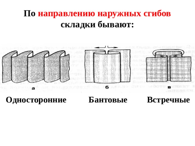 Встречные По направлению наружных сгибов складки бывают: Закрепление пройденного: назовите названия складок по направлению наружных сгибов. Бантовые Односторонние  