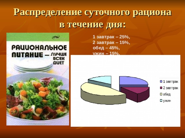 Распределение суточного рациона в течение дня: 1 завтрак – 25%, 2 завтрак – 15%, обед – 45%, ужин – 15%.   