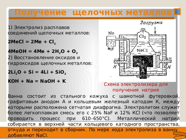 2/16/20 Получение щелочных металлов  1) Электролиз расплавов соединений щелочных металлов: 2МеCl = 2Ме + Cl 2 4МеOH = 4Ме + 2Н 2 О + О 2 2) Восстановление оксидов и гидроксидов щелочных металлов: 2Li 2 O + Si = 4Li + SiO 2 KOH + Na = NаOH + K  Схема электролизера для получения натрия Ванна состоит из стального кожуха с шамотной футеровкой, графитовым анодом А и кольцевым железный катодом К, между которыми расположена сетчатая диафрагма. Электролитом служит более легкоплавкая смесь его с 25% NaF и 12% КСl (что позволяет проводить процесс при 610–650°С). Металлический натрий собирается в верхней части кольцевого катодного пространства, откуда и переходит в сборник. По мере хода электролиза в ванну добавляют NaCl. 4 