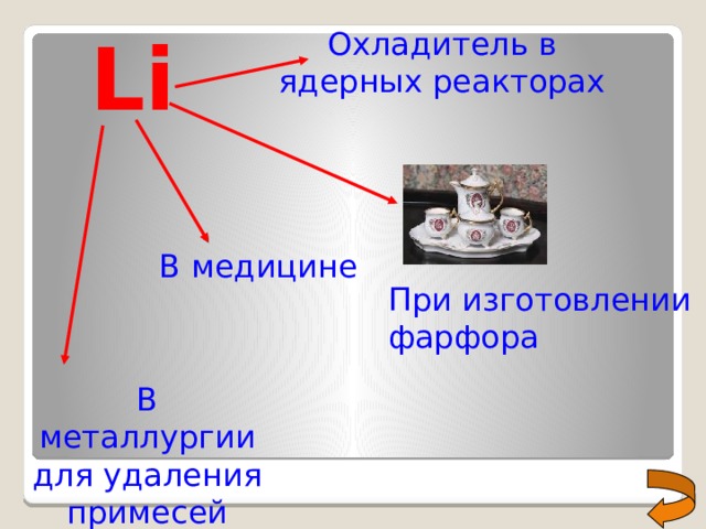  Li Охладитель в ядерных реакторах В медицине При изготовлении фарфора В металлургии для удаления примесей 