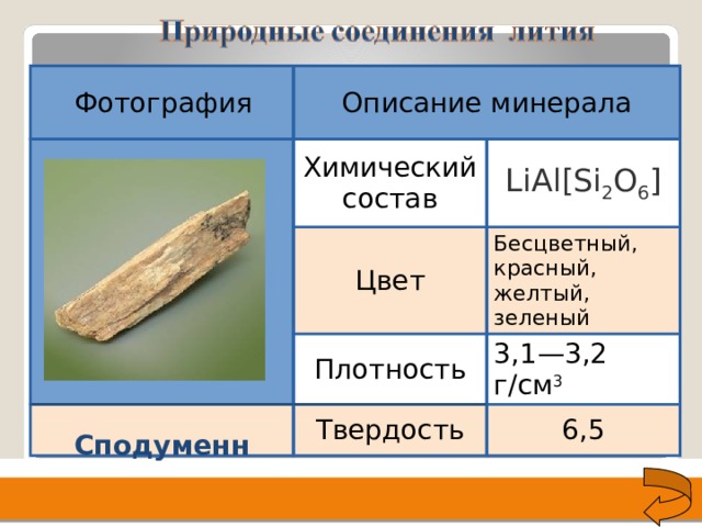 2/16/20  Фотография Описание минерала Химический состав LiAl[Si 2 O 6 ] Цвет Бесцветный, красный, желтый, зеленый Плотность 3,1—3,2 г/см 3 Твердость 6,5 Сподуменн  