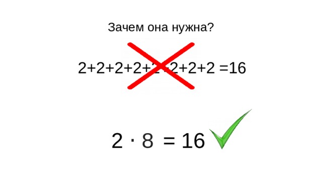 Зачем она нужна? =16 2+2+2+2+2+2+2+2 2 ⋅ 8  = 16 