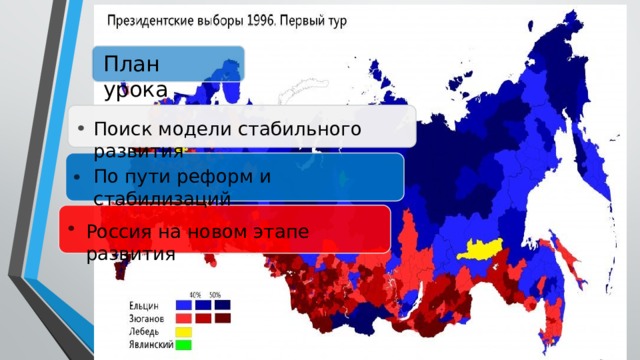 План урока Поиск модели стабильного развития По пути реформ и стабилизаций Россия на новом этапе развития 