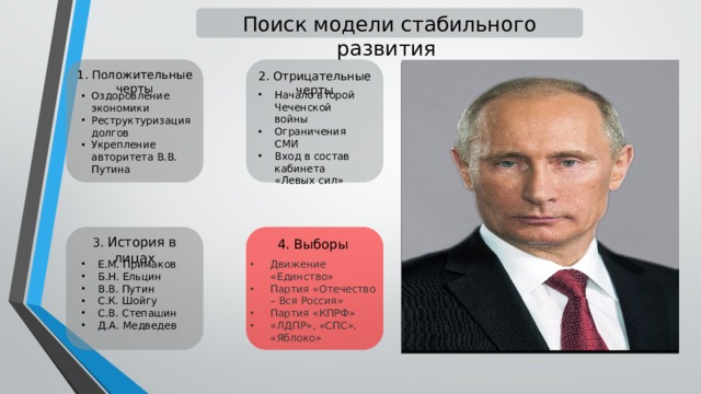 Поиск модели стабильного развития 1. Положительные черты 2. Отрицательные черты Начало второй Чеченской войны Ограничения СМИ Вход в состав кабинета «Левых сил» Оздоровление экономики Реструктуризация долгов Укрепление авторитета В.В. Путина   3. История в лицах 4. Выборы Движение «Единство» Партия «Отечество – Вся Россия» Партия «КПРФ» «ЛДПР», «СПС», «Яблоко» Е.М. Примаков Б.Н. Ельцин В.В. Путин С.К. Шойгу С.В. Степашин Д.А. Медведев 