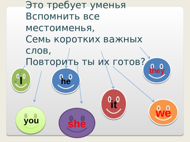 Это требует уменья Вспомнить все местоименья, Семь коротких важных слов, Повторить ты их готов?    they I he it we  you she 