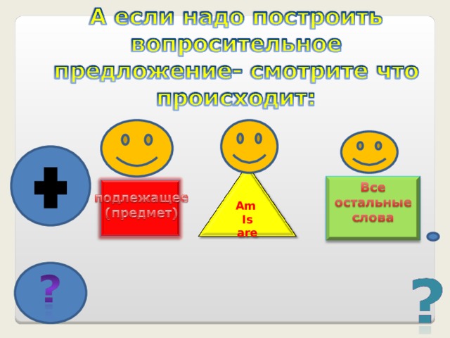 Am Is are 