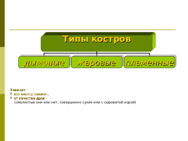Типы костров  дымовые жаровые пламенные Зависит  как костер сложен , от качества дров   (смолистые они или нет, совершенно сухие или с сыроватой корой) 