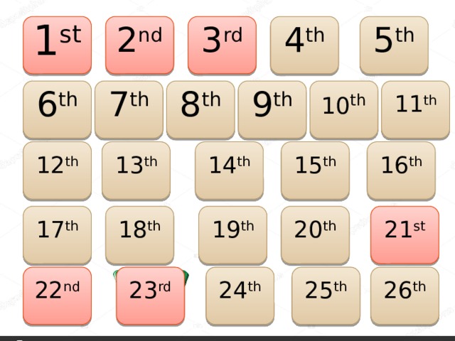 2 nd 3 rd 4 th 5 th 1 st 9 th 11 th 10 th 8 th 7 th 6 th 15 th 12 th 13 th 16 th 14 th 19 th 17 th 18 th 21 st 20 th 23 rd 22 nd 24 th 25 th 26 th 