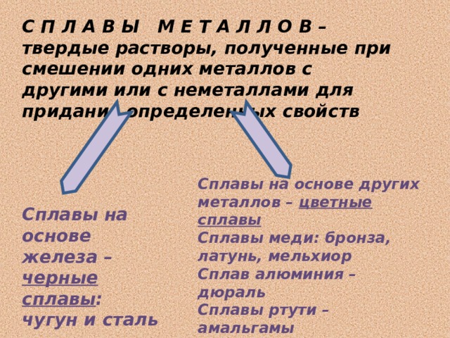 С П Л А В Ы М Е Т А Л Л О В – твердые растворы, полученные при смешении одних металлов с другими или с неметаллами для придания определенных свойств Сплавы на основе других металлов – цветные сплавы Сплавы меди: бронза, латунь, мельхиор Сплав алюминия – дюраль Сплавы ртути – амальгамы Сплав Вуда – на основе висмута и свинца Сплавы на основе железа – черные сплавы : чугун и сталь 