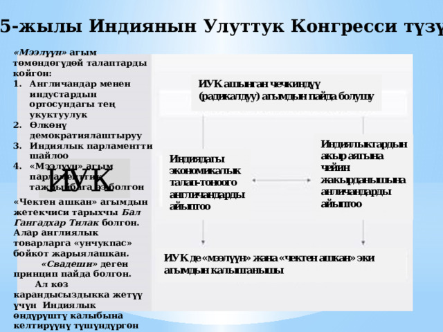 1885-жылы Индиянын Улуттук Конгресси т ү з ү лг ө н «Мээл үү н» агым т ө м ө нд ө г ү д ө й талаптарды койгон: Англичандар менен индустардын ортосундагы те ң укуктуулук Ө лк ө н ү демократиялаштыруу Индиялык парламентти шайлоо «Мээл үү н» агым парламенттик тажрыйбага ээ болгон  «Чектен ашкан» агымдын жетекчиси тарыхчы Бал Гангадхар Тилак болгон. Алар англиялык товарларга «унчукпас» бойкот жарыялашкан .  «Свадеши» деген принцип пайда болгон.  Ал к ө з карандысыздыкка жет үү  ү ч ү н Индиялык ө нд ү р ү шт ү калыбына келтир үү н ү т ү ш ү нд ү рг ө н 