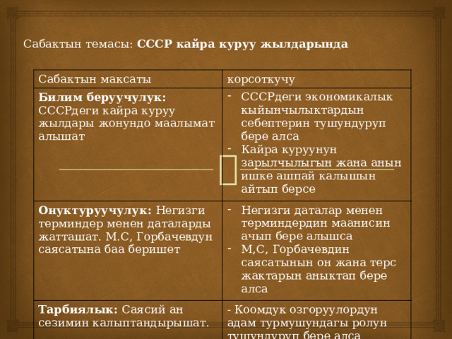 Сабактын темасы: СССР кайра куруу жылдарында Сабактын максаты корсоткучу Билим беруучулук: СССРдеги кайра куруу жылдары жонундо маалымат алышат   СССРдеги экономикалык кыйынчылыктардын себептерин тушундуруп бере алса Кайра куруунун зарылчылыгын жана анын ишке ашпай калышын айтып берсе Онуктуруучулук: Негизги терминдер менен даталарды жатташат. М.С, Горбачевдун саясатына баа беришет Негизги даталар менен терминдердин маанисин ачып бере алышса М,С, Горбачевдин саясатынын он жана терс жактарын аныктап бере алса Тарбиялык: Саясий ан сезимин калыптандырышат. - Коомдук озгоруулордун адам турмушундагы ролун тушундуруп бере алса 