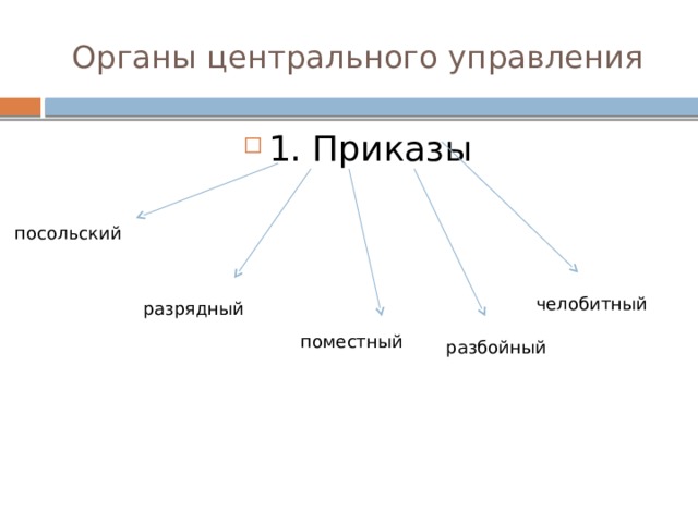 Органы центрального управления 1. Приказы посольский челобитный разрядный поместный разбойный 
