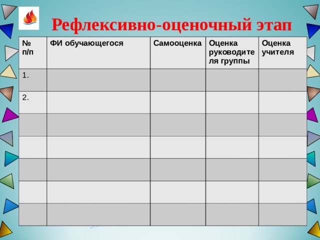 Рефлексивно-оценочный этап № п/п ФИ обучающегося 1. Самооценка 2. Оценка руководителя группы Оценка учителя 