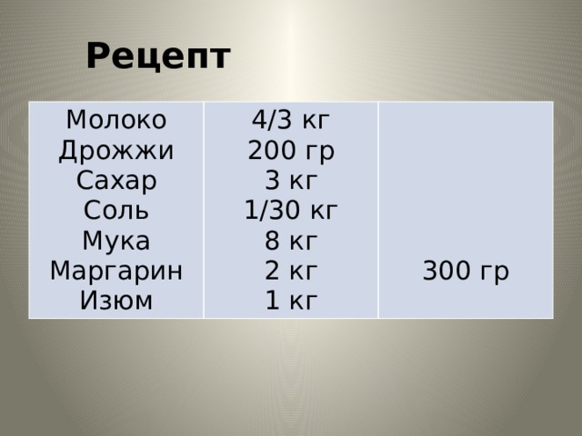  Рецепт Молоко 4/3 кг Дрожжи 200 гр Сахар 3 кг Соль 1/30 кг Мука Маргарин 8 кг 2 кг Изюм 1 кг 300 гр 