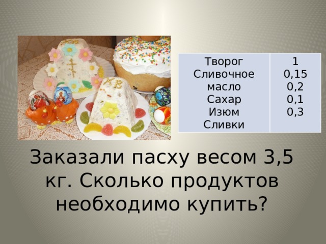 Творог Сливочное масло 1 0,15 Сахар Изюм 0,2 0,1 Сливки 0,3 Заказали пасху весом 3,5 кг. Сколько продуктов необходимо купить? 