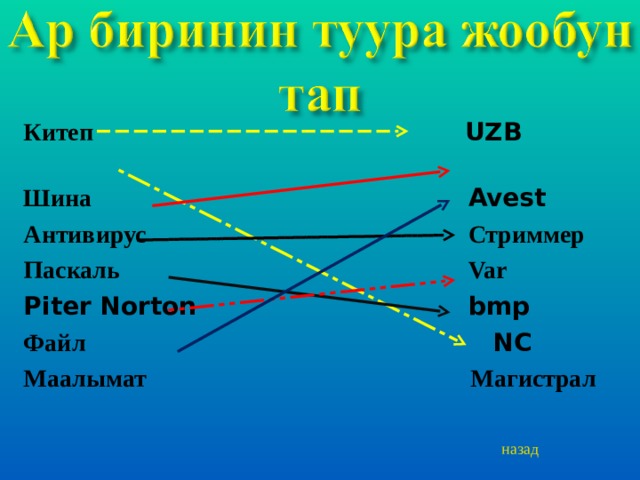 Китеп   UZB  Шина    Avest Антивирус       Стриммер Паскаль        Var Piter Norton         bmp Файл       NC  Маалымат       Магистрал  назад 