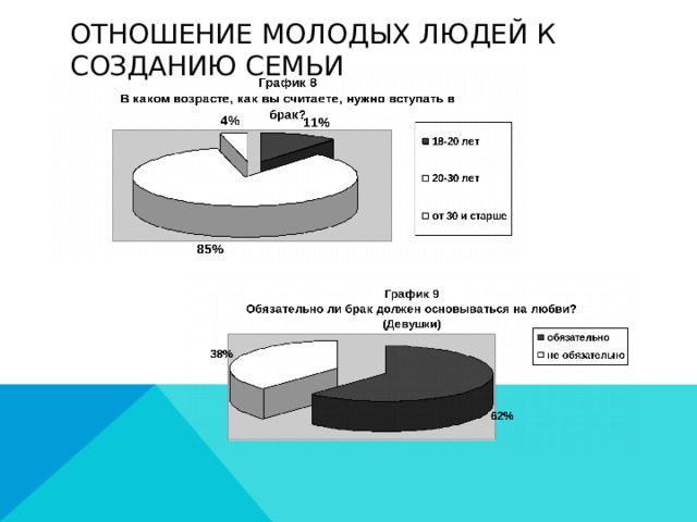 Отношение молодых людей к созданию семьи 