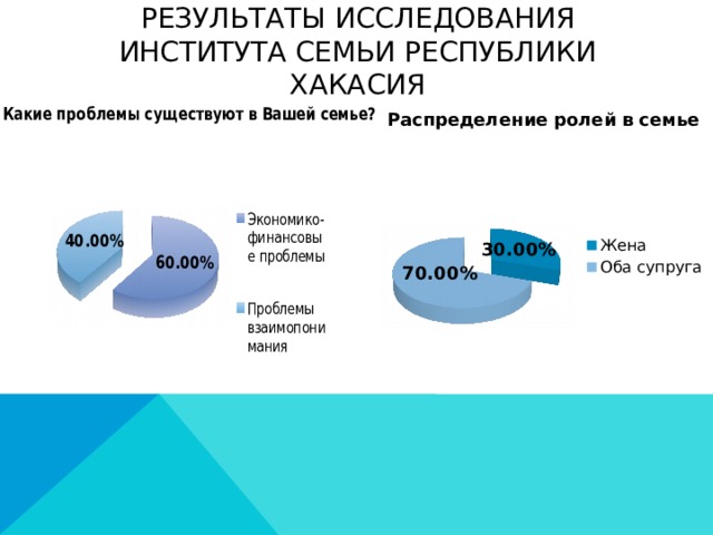 Результаты исследования института семьи Республики Хакасия 