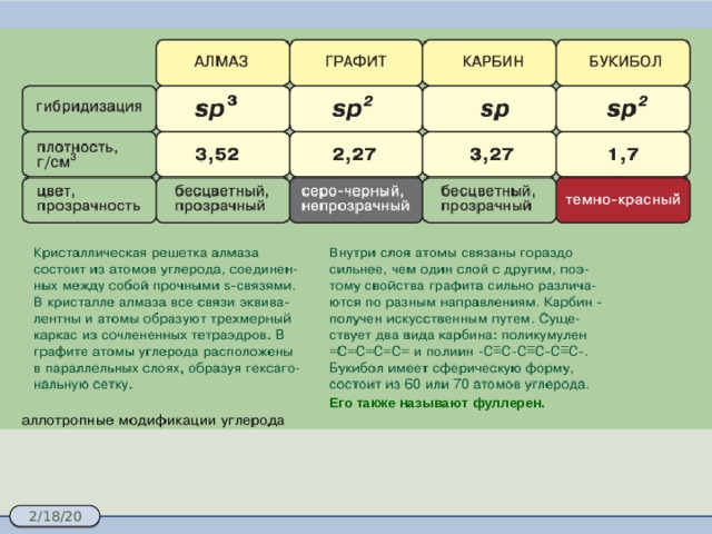 Его также называют фуллерен. 