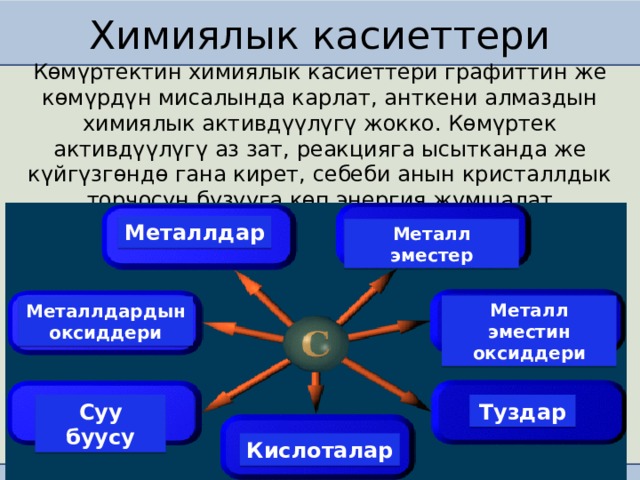Химиялык касиеттери Көмүртектин химиялык касиеттери графиттин же көмүрдүн мисалында карлат, анткени алмаздын химиялык активдүүлүгү жокко. Көмүртек активдүүлүгү аз зат, реакцияга ысытканда же күйгүзгөндө гана кирет, себеби анын кристаллдык торчосун бузууга көп энергия жумшалат Металлдар Металл эместер Металл эместин оксиддери Металлдардын оксиддери Туздар Суу буусу Кислоталар 