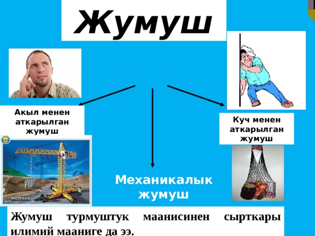 Жумуш Акыл менен аткарылган жумуш Куч менен аткарылган жумуш Механикалык жумуш Жумуш турмуштук маанисинен сырткары илимий мааниге да ээ.    