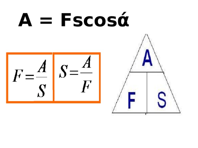 А = Fscosά 