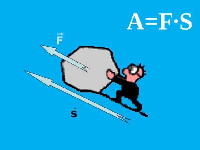 A=F·S F s 
